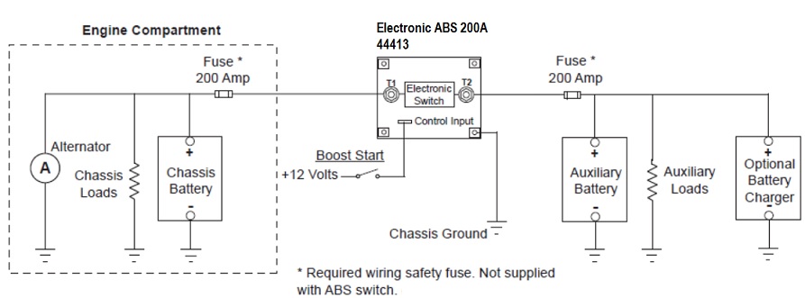 ABS Installation