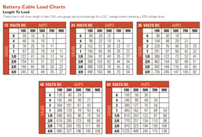Battery_Cable_Load_Charts_blog_stacked (002)