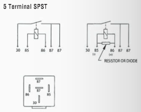 Relays vs. Solenoids vs. Contactors: A Comparison