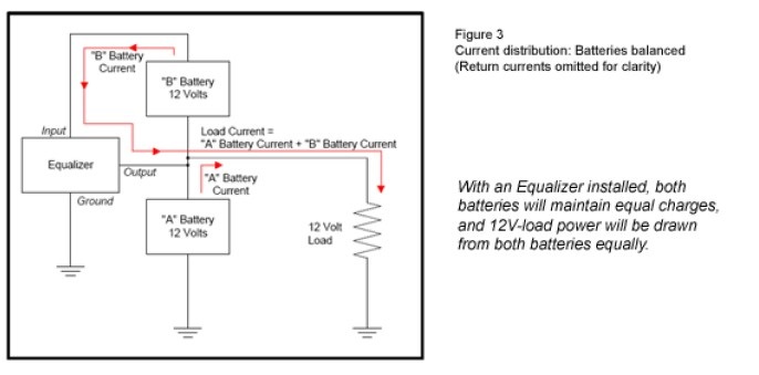 Equalizers in Dual Voltage Systems: What and Why