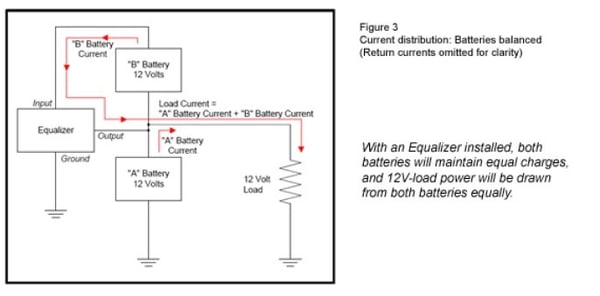 Equalizer Blog Image 1