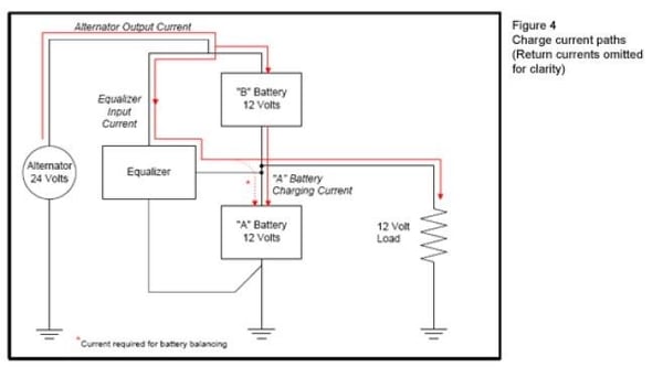 Equalizer Blog Image 2