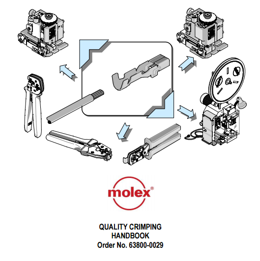 Wire Crimping Techniques & Tools By Molex®