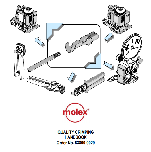 Wire Crimping Techniques & Tools by Molex®