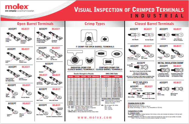 Molex Poster 2