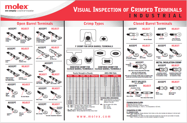 Molex Poster 2 Molex Poster 2