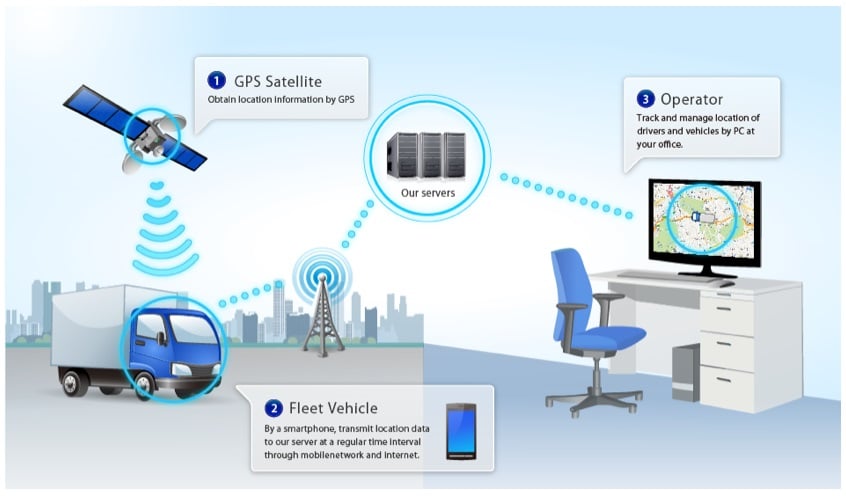 Fleet Desktop Workshop: Telematics and Electric Vehicle