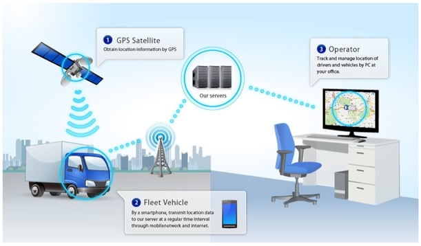 What Are Telematics and Why Are They Important?