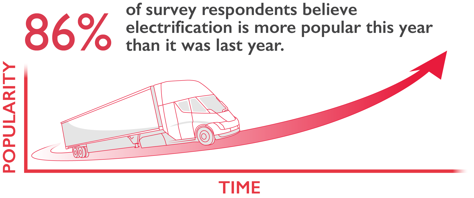 Electrification In Off Highway Equipment Get The Report