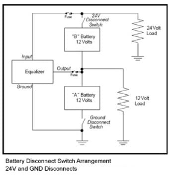 Waytek battery life Blog 2