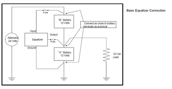 Waytek battery life Blog 3