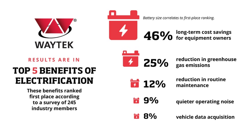 Waytek_Benefits of Electrificiation