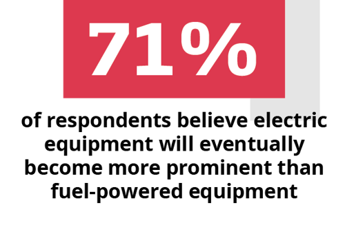 battery powered construction equipment will be more popular in coming years