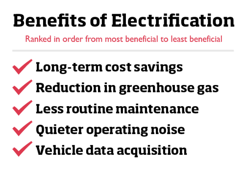 benefits of electrification of heavy duty equipment