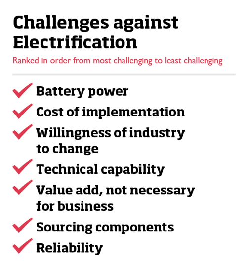 challenges against electrification of heavy duty equipment