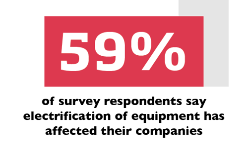 electrification of heavy duty equipment has affected the majority of companies