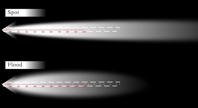 Spotlights vs. Floodlights - Which Work Light Is Right For You wire up spotlights diagram 